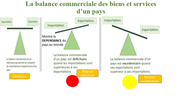 balance commerciale — FR news