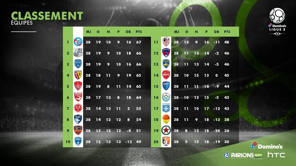 classement ligue 2 — FR news
