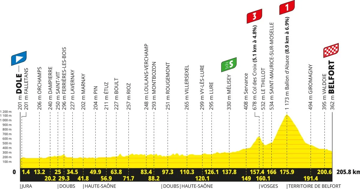Un passage chez Thibaut Pinot, les Vosges dans le viseur, un final pour grimpeurs : les trois raisons de suivre la 13e étape du Tour de France - L'Équipe