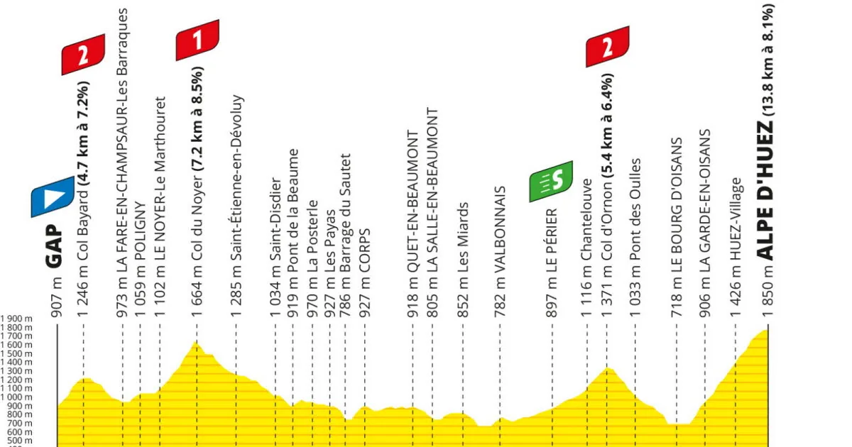 Tour de France 2026 - Suivez la 19e étape EN DIRECT